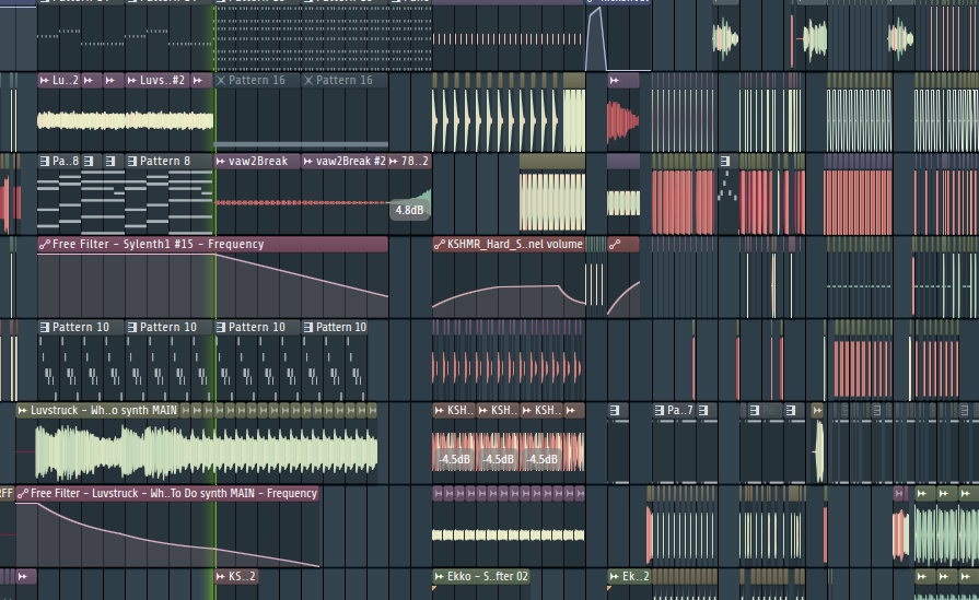 Luvstruck X D-Sturb - What's A Girl To Do (FL Studio Project File)